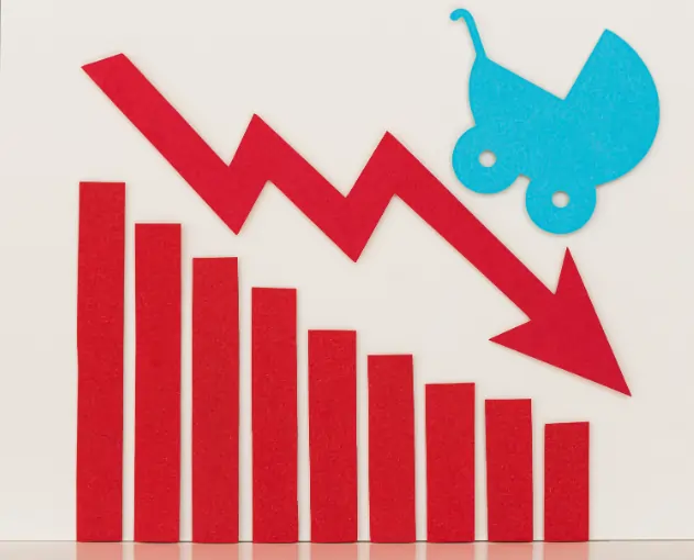 Graph showing loss in ecommerce industry